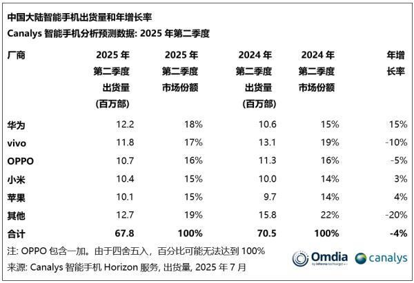 从“烧手机”到“利润暴跌”：三星电子遭遇56年来最严峻危机