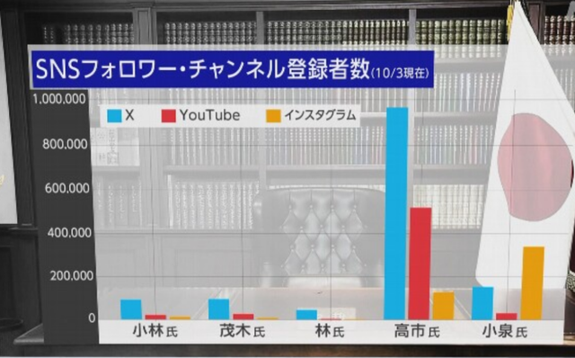 日本或迎首位女首相，中方表态；“安倍女孩”高市早苗：大学时担任乐队鼓手，母亲是警官，曾被拍到在安倍晋三葬礼上手微微颤抖