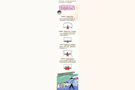 暑期怕约不上？中国科技馆6月16日开放主展厅侯补功能图片