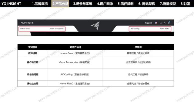AC INFINITY：一个美国空气科技品牌，怎么用中国制造卖出高溢价高复购？