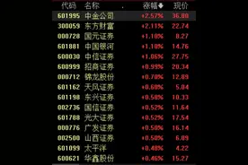 500亿元！互换便利首次操作落地，或撬动千亿级增量资金入市图片