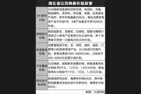 “以旧换新”持续催化消费潮，有消费者叠加后省下上万元图片