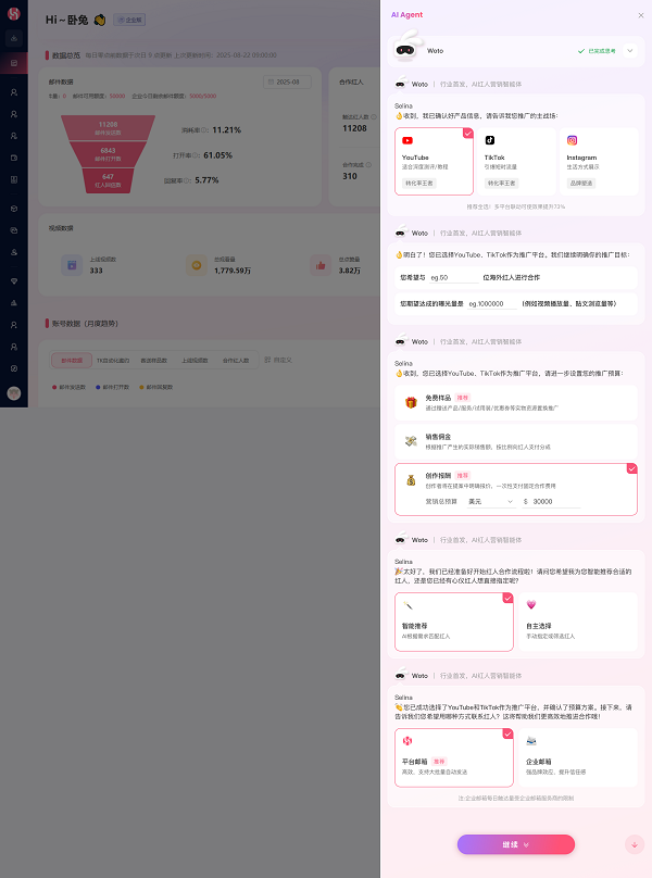 卧兔旗下WotoHub AI小兔数字员工行业首发，创造海外红人营销新纪元