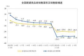 一地宣布：这类农民放弃宅基地，进城购房，给予5万元奖励！图片