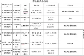 海氏海诺等17组批非医用口罩样品质量抽检不合格被通报图片