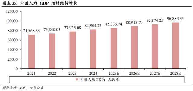 【中银交运王靖添团队|公司深度】中国东航：建设现代化年轻机队，坐拥京沪“两市四场”双核心枢纽