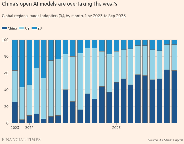 全球媒体聚焦 | 金融时报：中国科技潜力引全球瞩目