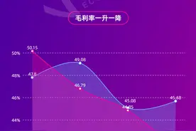 图解年报丨露露、养元营收差距再缩小，养元净利两连降图片