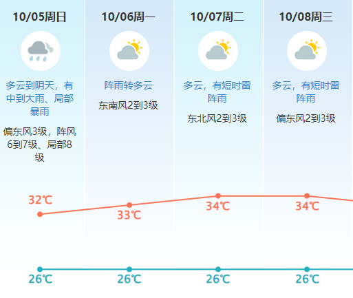 注意！台风“麦德姆”逼近！东莞这些景区、设施将暂停营业