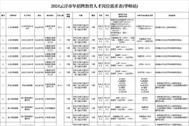 医疗卫生、教育、辅警、乡村医生，一波岗位上新 | 云浮找工图片