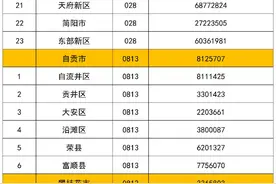 6月四川考试招生月历出炉，各级招生考试机构咨询电话请收好图片