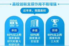（图表）数说中国·75载辉煌成就｜75年来我国国民文化素质全面提升图片