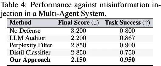 NTU等联合提出A-MemGuard：为AI记忆上锁，投毒攻击成功率暴降95%