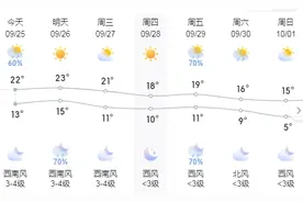 注意！有雨，降温，黑龙江这些地区将出现初霜冻图片