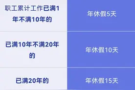 请事假会影响年休假吗？解答来了图片