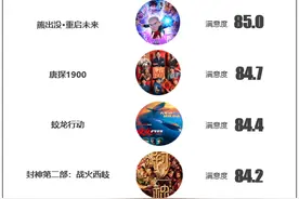 2025春节档观众最满意的电影《哪吒之魔童闹海》图片