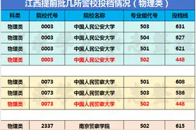 部分警校投档线“暴跌”，考生低分捡漏：竟是这个原因？图片