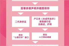 2025奉化马拉松参赛包里有什么？图片