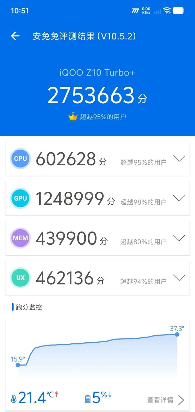 这叫“十全大补‘玩’”！iQOO Z10 Turbo+继续“天降猛人”