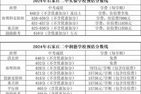 今日9时石家庄市中考志愿填报开始！多所高中预估录取分数线来了图片