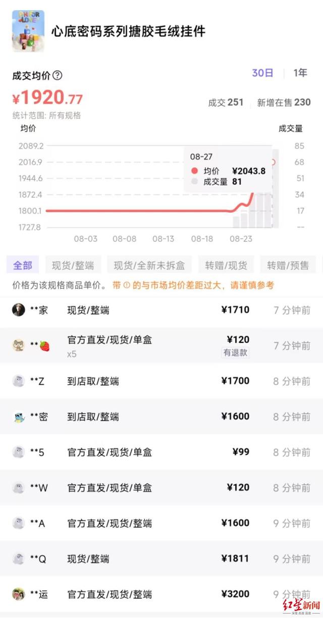 泡泡玛特迷你LABUBU28日晚发售，多平台秒售罄