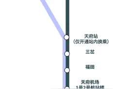 成都坐地铁注意！18、19号线有新变化→图片