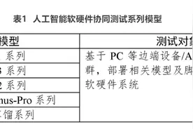中国信通院：正式启动DeepSeek国产化适配测试工作图片