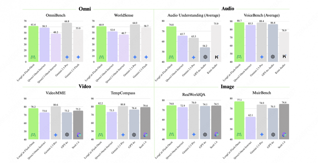 美团旗下LongCat大模型官方 App上线