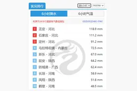石家庄今早普降暴雨，预计今明两日京津冀部分地区有大暴雨图片