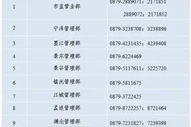 灵活就业人员缴存基数上调↗️普洱住房公积金最新通知图片