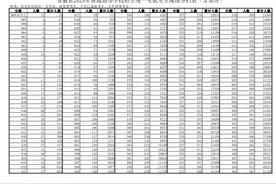 2025年安徽高考一分一档表公布！图片