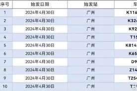 广州铁路：粤湘暴雨接踵而至 广铁部分列车将停运图片