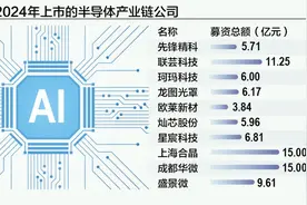 最新一份半导体IPO清单：10家募资85亿 多家“独角兽”启动辅导图片