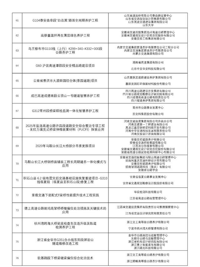 网民最爱打卡地，甘孜州+4！春节假期玩起来→
