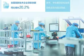 加大对科技创新金融支持（财经眼·走进金融改革试验区）图片