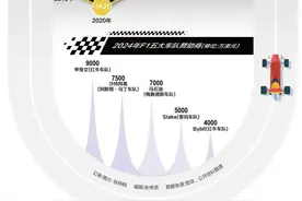 周冠宇：F1少年走出围场图片