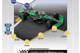 周冠宇：F1少年走出围场图片