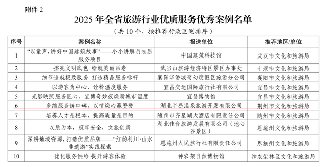 全省案例！荆州+2