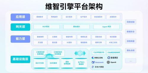 三维家AI全域营销方案，重构引流获客新革命