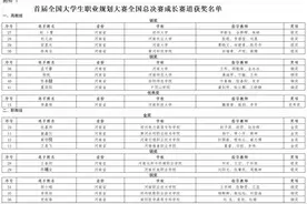 河南40人！教育部公布获奖名单图片