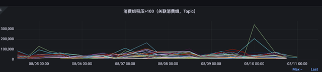 降本30%、提效200%！解密星巴克日志平台的极致升级优化之道
