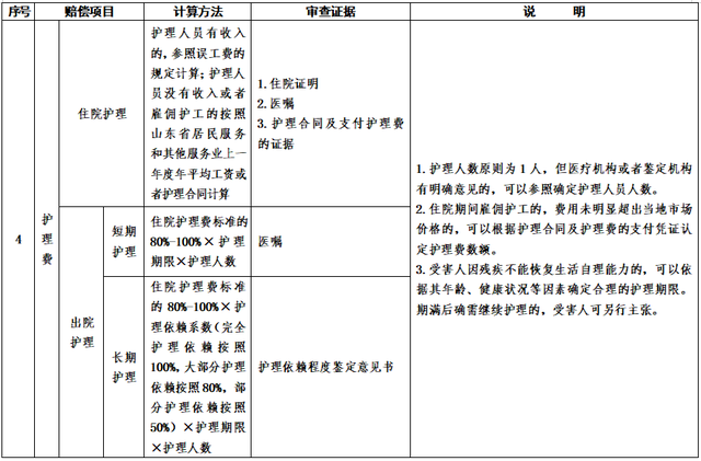 山东公布交通事故损害赔偿标准，明年1月1日起施行