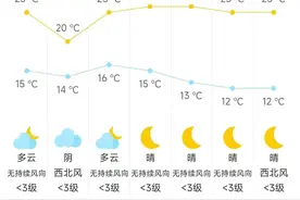 明天海淀有雨！最高温降至20℃图片