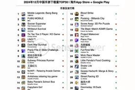 《决胜巅峰》海外版稳居出海手游下载榜首，国服1月23日上线图片