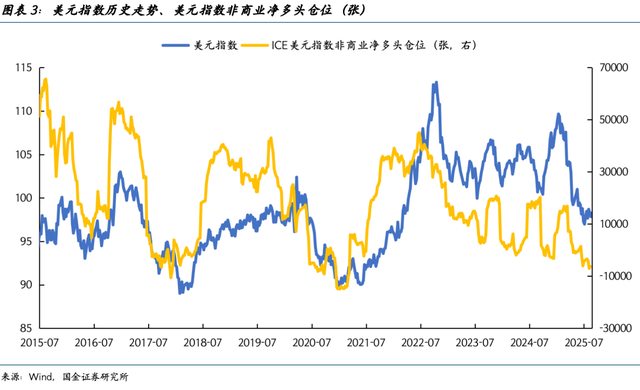 专家：A股牛市正在加速
