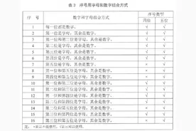 杭州为啥启用浙M号牌，新号段是否更容易获得“靓号”，最新解读图片