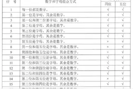 杭州为啥启用浙M号牌，新号段是否更容易获得“靓号”，最新解读图片