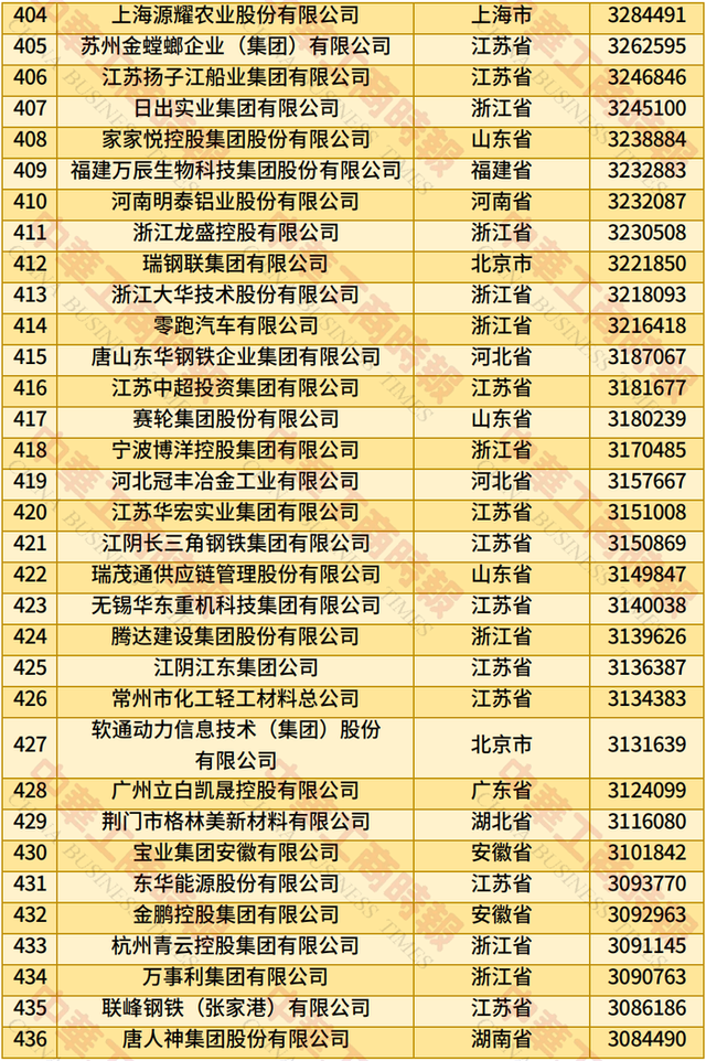 2025民营企业500强揭晓：京东、阿里巴巴、恒力排前三