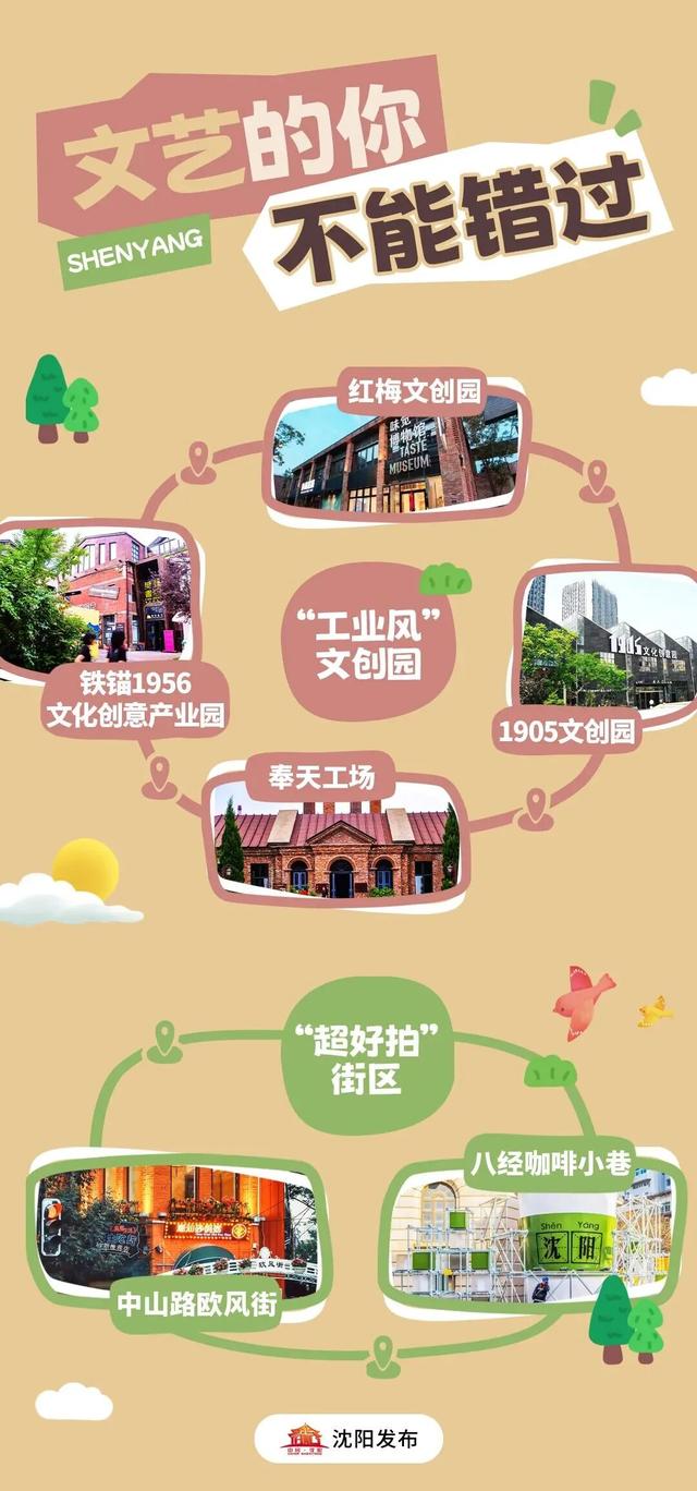 这个假期嗨玩沈阳，四大“人设”专属攻略来了→