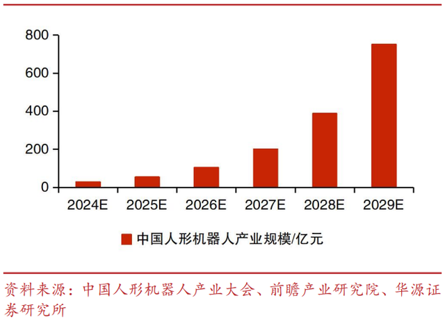 从Figure的10亿美金押注，看人形机器人的“iPhone时刻”与中国供应链的“卖铲”机遇